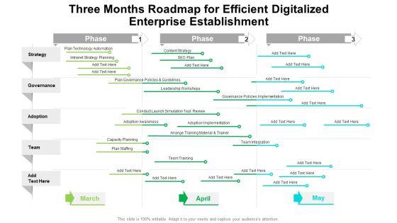 Three Months Roadmap For Efficient Digitalized Enterprise Establishment Formats Three Months Roadmap For Efficient Digitalized Enterprise Establishment Formats