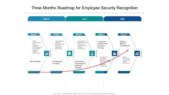 Three Months Roadmap For Employee Security Recognition Themes Three Months Roadmap For Employee Security Recognition Themes