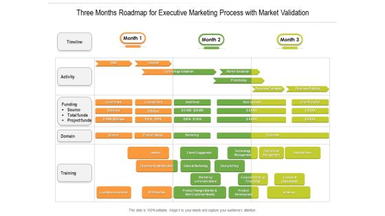 Three Months Roadmap For Executive Marketing Process With Market Validation Inspiration Three Months Roadmap For Executive Marketing Process With Market Validation Inspiration
