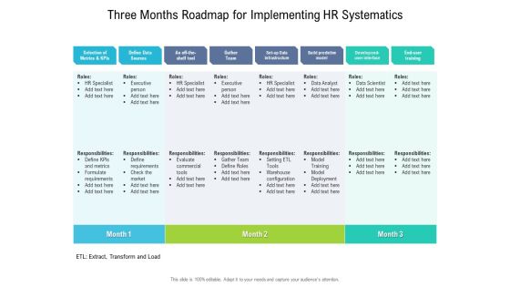 Three Months Roadmap For Implementing HR Systematics Brochure Three Months Roadmap For Implementing HR Systematics Brochure