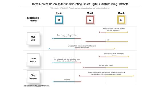 Three Months Roadmap For Implementing Smart Digital Assistant Using Chatbots Themes Three Months Roadmap For Implementing Smart Digital Assistant Using Chatbots Themes