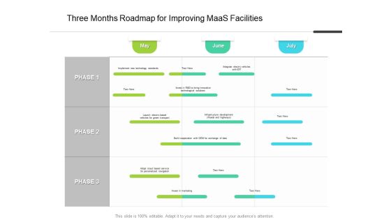 Three Months Roadmap For Improving Maas Facilities Icons Three Months Roadmap For Improving Maas Facilities Icons