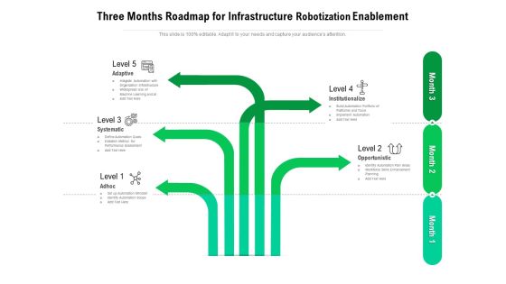 Three Months Roadmap For Infrastructure Robotization Enablement Formats Three Months Roadmap For Infrastructure Robotization Enablement Formats