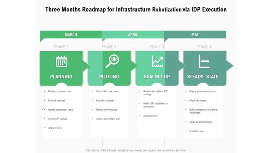 Three Months Roadmap For Infrastructure Robotization Via IDP Execution Topics Three Months Roadmap For Infrastructure Robotization Via IDP Execution Topics