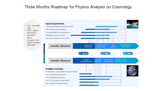 Three Months Roadmap For Physics Analysis On Cosmology Icons Three Months Roadmap For Physics Analysis On Cosmology Icons