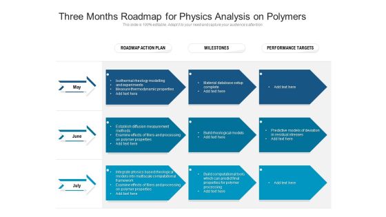 Three Months Roadmap For Physics Analysis On Polymers Inspiration Three Months Roadmap For Physics Analysis On Polymers Inspiration