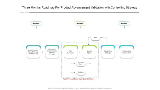Three Months Roadmap For Product Advancement Validation With Controlling Strategy Mockup Three Months Roadmap For Product Advancement Validation With Controlling Strategy Mockup