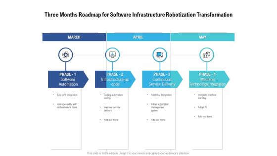 Three Months Roadmap For Software Infrastructure Robotization Transformation Brochure Three Months Roadmap For Software Infrastructure Robotization Transformation Brochure