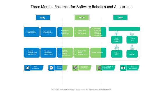 Three Months Roadmap For Software Robotics And AI Learning Portrait Three Months Roadmap For Software Robotics And AI Learning Portrait