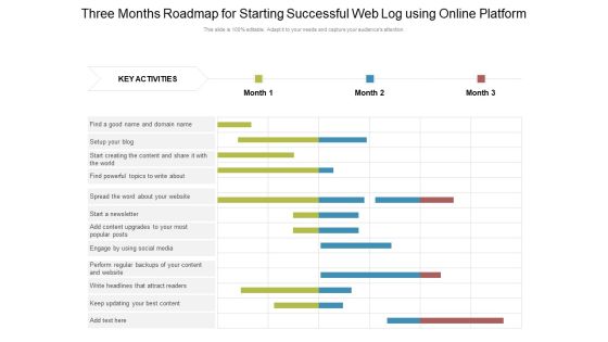 Three Months Roadmap For Starting Successful Web Log Using Online Platform Summary