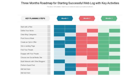 Three Months Roadmap For Starting Successful Web Log With Key Activities Demonstration Three Months Roadmap For Starting Successful Web Log With Key Activities Demonstration