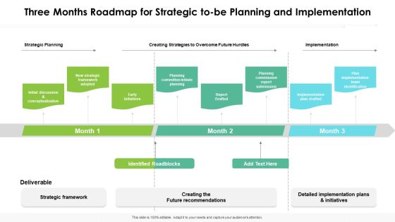 Three Months Roadmap For Strategic To Be Planning And Implementation Rules Three Months Roadmap For Strategic To Be Planning And Implementation Rules