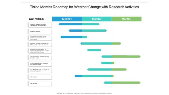 Three Months Roadmap For Weather Change With Research Activities Inspiration Three Months Roadmap For Weather Change With Research Activities Inspiration