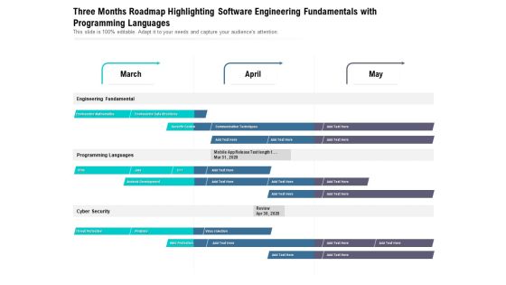 Three Months Roadmap Highlighting Software Engineering Fundamentals With Programming Languages Ideas Three Months Roadmap Highlighting Software Engineering Fundamentals With Programming Languages Ideas
