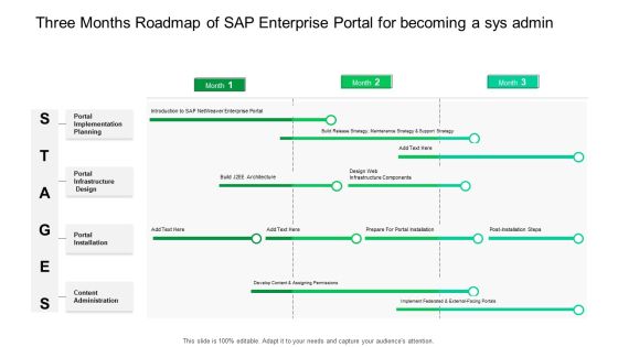 Three Months Roadmap Of SAP Enterprise Portal For Becoming A Sys Admin Sample Three Months Roadmap Of SAP Enterprise Portal For Becoming A Sys Admin Sample