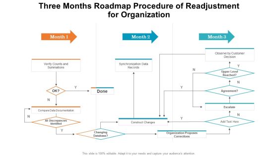 Three Months Roadmap Procedure Of Readjustment For Organization Introduction PDF Three Months Roadmap Procedure Of Readjustment For Organization Introduction PDF