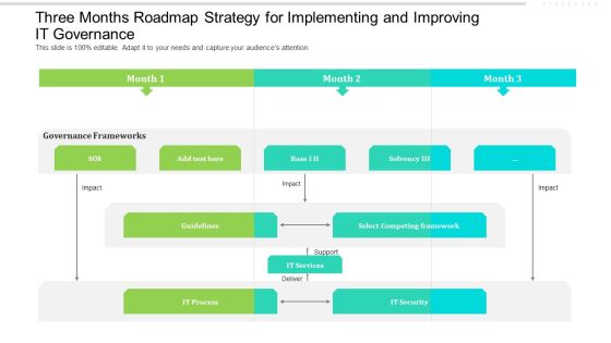 Three Months Roadmap Strategy For Implementing And Improving IT Governance Slides Three Months Roadmap Strategy For Implementing And Improving IT Governance Slides