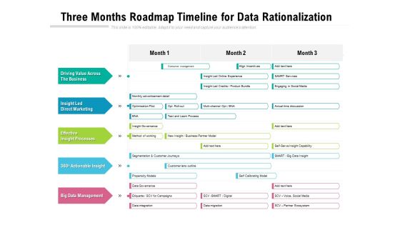 Three Months Roadmap Timeline For Data Rationalization Template Three Months Roadmap Timeline For Data Rationalization Template