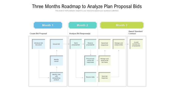 Three Months Roadmap To Analyze Plan Proposal Bids Topics Three Months Roadmap To Analyze Plan Proposal Bids Topics