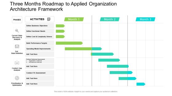 Three Months Roadmap To Applied Organization Architecture Framework Ideas PDF Three Months Roadmap To Applied Organization Architecture Framework Ideas PDF