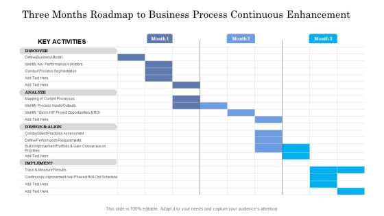 Three Months Roadmap To Business Process Continuous Enhancement Microsoft Three Months Roadmap To Business Process Continuous Enhancement Microsoft
