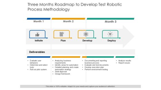 Three Months Roadmap To Develop Test Robotic Process Methodology Information Three Months Roadmap To Develop Test Robotic Process Methodology Information