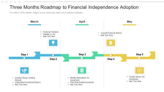 Three Months Roadmap To Financial Independence Adoption Information Three Months Roadmap To Financial Independence Adoption Information