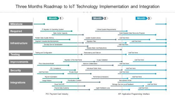 Three Months Roadmap To Iot Technology Implementation And Integration Microsoft Three Months Roadmap To Iot Technology Implementation And Integration Microsoft