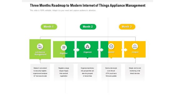 Three Months Roadmap To Modern Internet Of Things Appliance Management Microsoft