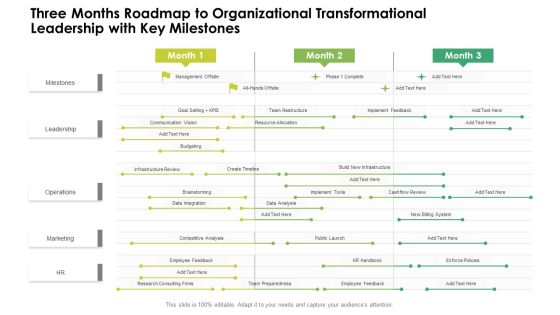 Three Months Roadmap To Organizational Transformational Leadership With Key Milestones Brochure Three Months Roadmap To Organizational Transformational Leadership With Key Milestones Brochure