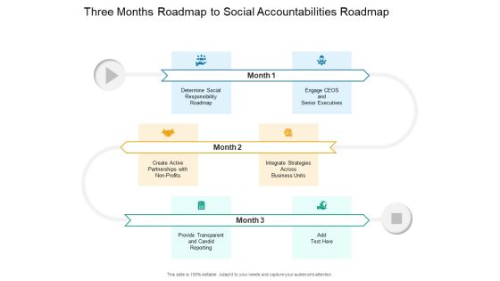 Three Months Roadmap To Social Accountabilities Roadmap Infographics Three Months Roadmap To Social Accountabilities Roadmap Infographics