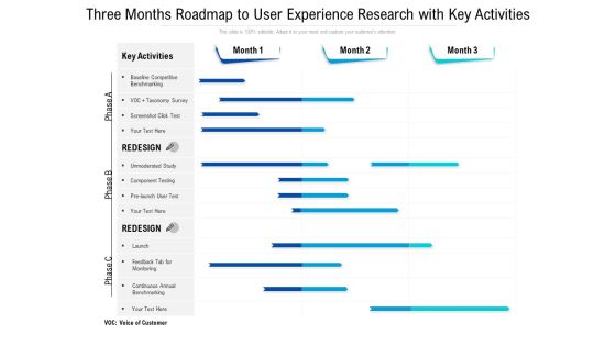 Three Months Roadmap To User Experience Research With Key Activities Formats Three Months Roadmap To User Experience Research With Key Activities Formats