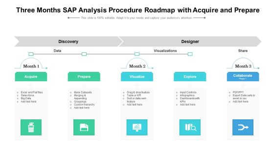 Three Months SAP Analysis Procedure Roadmap With Acquire And Prepare Clipart Three Months SAP Analysis Procedure Roadmap With Acquire And Prepare Clipart