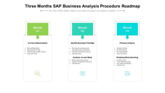 Three Months SAP Business Analysis Procedure Roadmap Demonstration Three Months SAP Business Analysis Procedure Roadmap Demonstration