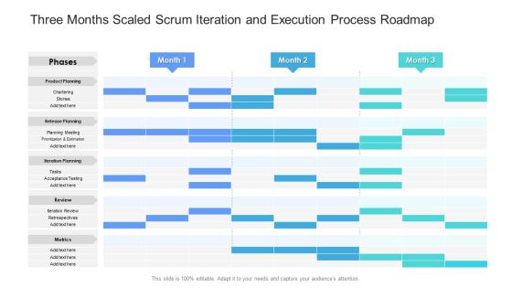 Three Months Scaled Scrum Iteration And Execution Process Roadmap Elements Three Months Scaled Scrum Iteration And Execution Process Roadmap Elements