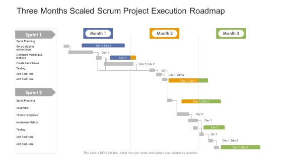 Three Months Scaled Scrum Project Execution Roadmap Elements