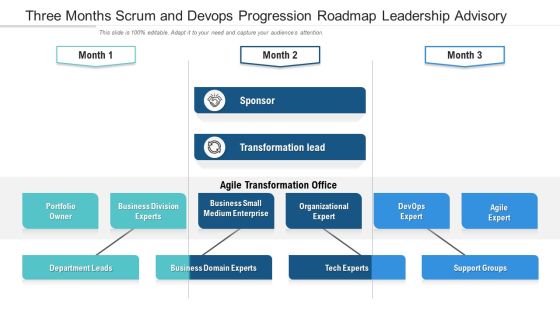 Three Months Scrum And Devops Progression Roadmap Leadership Advisory Information Three Months Scrum And Devops Progression Roadmap Leadership Advisory Information