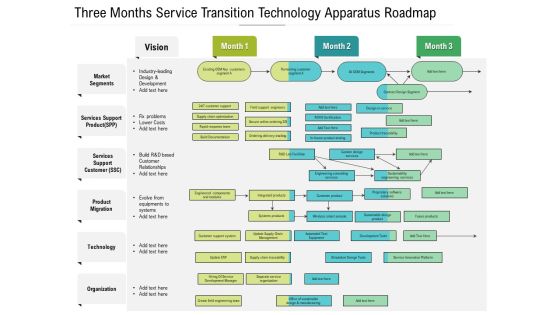 Three Months Service Transition Technology Apparatus Roadmap Elements Three Months Service Transition Technology Apparatus Roadmap Elements