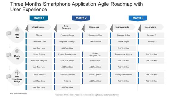 Three Months Smartphone Application Agile Roadmap With User Experience Download
