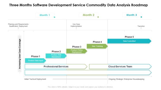 Three Months Software Development Service Commodity Data Analysis Roadmap Clipart Three Months Software Development Service Commodity Data Analysis Roadmap Clipart
