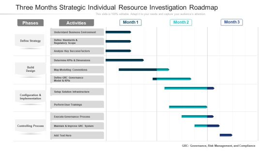 Three Months Strategic Individual Resource Investigation Roadmap Infographics Three Months Strategic Individual Resource Investigation Roadmap Infographics