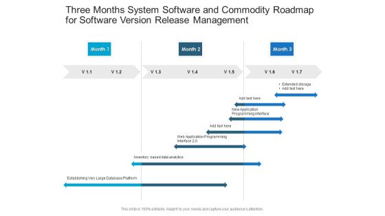 Three Months System Software And Commodity Roadmap For Software Version Release Management Formats