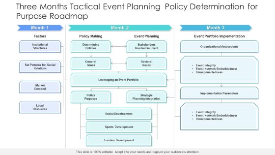 Three Months Tactical Event Planning Policy Determination For Purpose Roadmap Clipart Three Months Tactical Event Planning Policy Determination For Purpose Roadmap Clipart