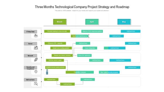 Three Months Technological Company Project Strategy And Roadmap Structure Three Months Technological Company Project Strategy And Roadmap Structure