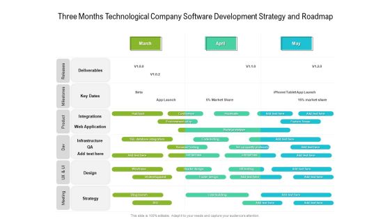 Three Months Technological Company Software Development Strategy And Roadmap Brochure Three Months Technological Company Software Development Strategy And Roadmap Brochure