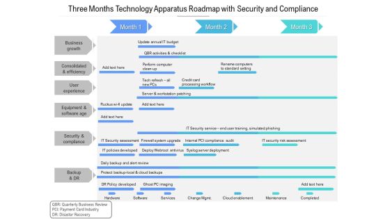 Three Months Technology Apparatus Roadmap With Security And Compliance Designs Three Months Technology Apparatus Roadmap With Security And Compliance Designs