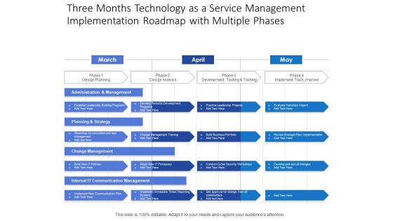 Three Months Technology As A Service Management Implementation Roadmap With Multiple Phases Elements