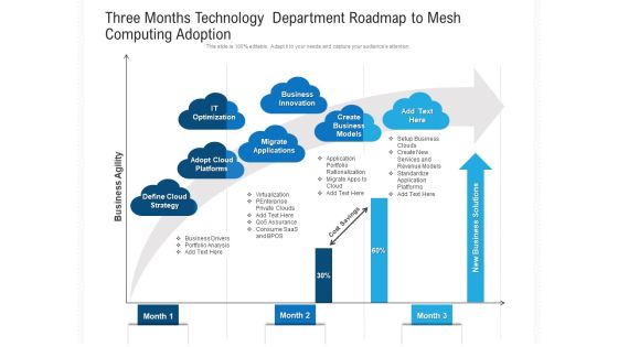 Three Months Technology Department Roadmap To Mesh Computing Adoption Summary Three Months Technology Department Roadmap To Mesh Computing Adoption Summary