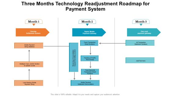 Three Months Technology Readjustment Roadmap For Payment System Demonstration PDF
