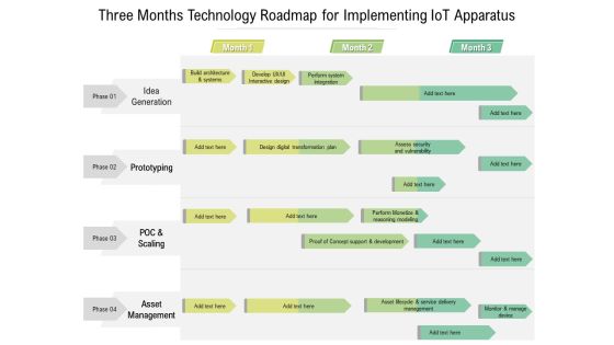 Three Months Technology Roadmap For Implementing Iot Apparatus Pictures Three Months Technology Roadmap For Implementing Iot Apparatus Pictures